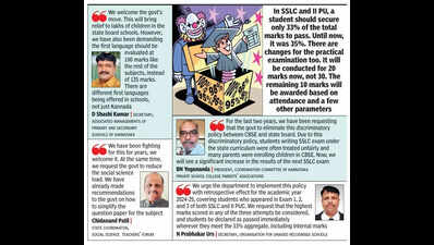 Karnataka schools, parents welcome new SSLC, PU pass marks; educationists call it band-aid solution | Bengaluru News