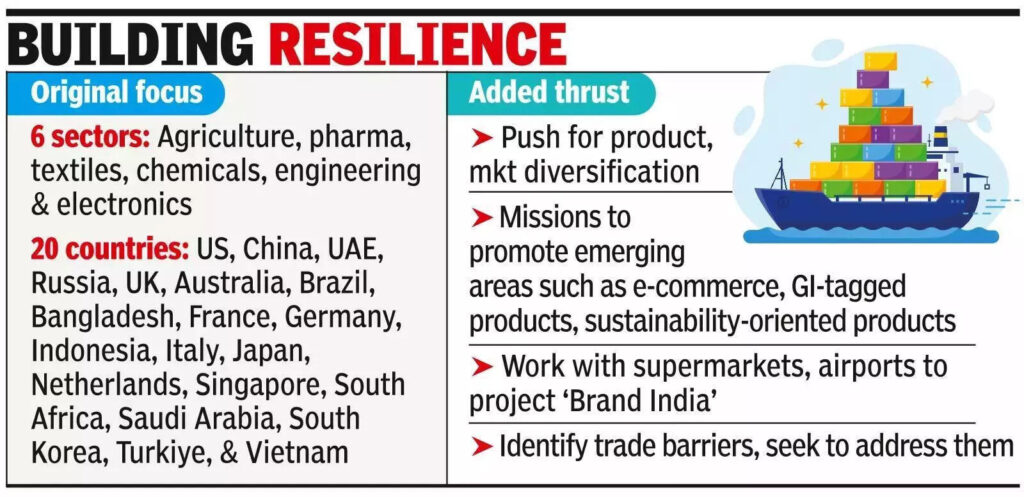 Government tells missions to push exports